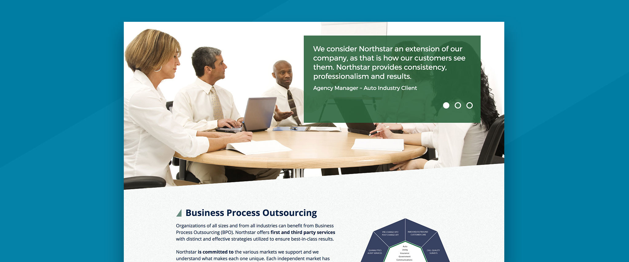 Northstar Companies Gallery