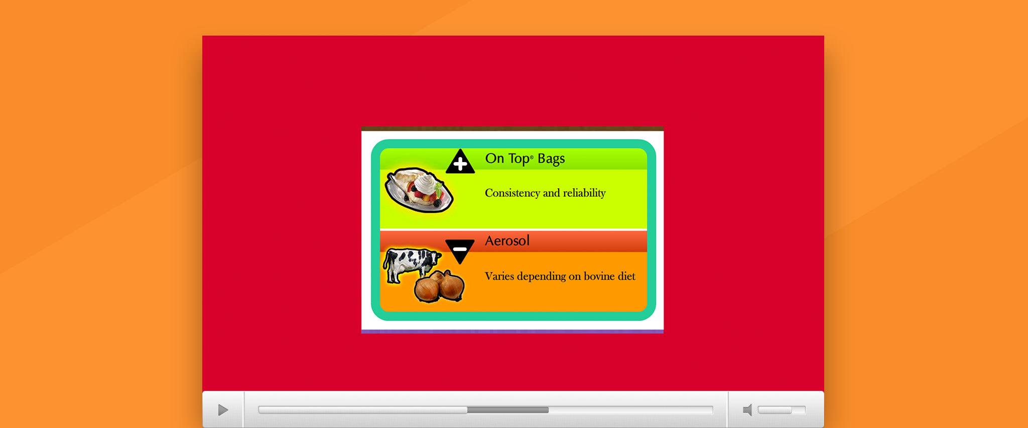 Rich Products: On Top® Animation Gallery