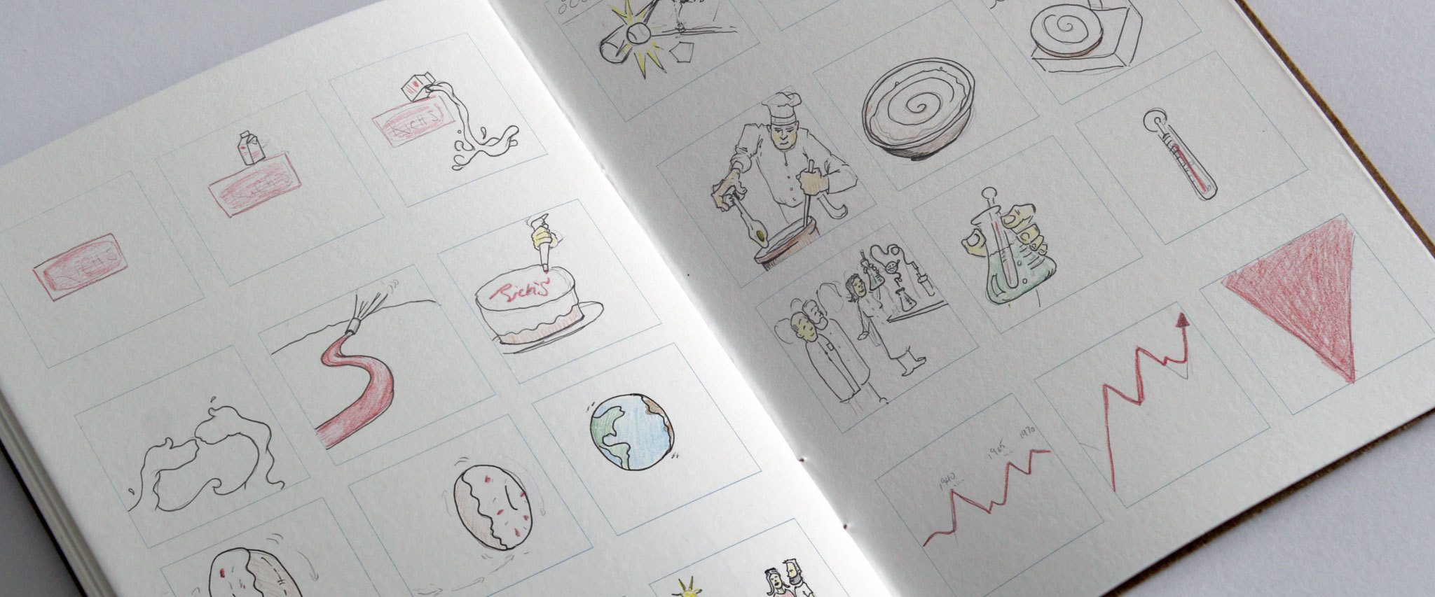 Rich Products: Careers Animation Gallery