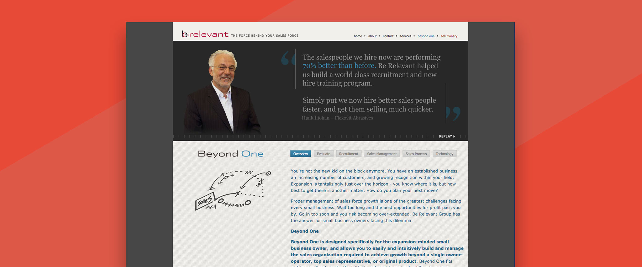 Be Relevant Gallery